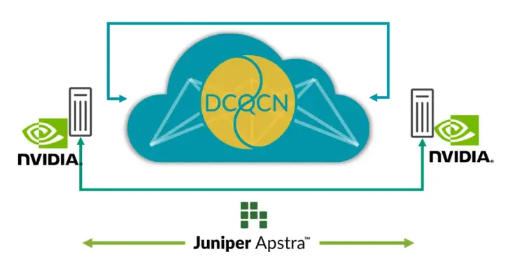Ops4AI Enables High-Performance AI Data Centres to Accelerate Value Realisation While Fully Reducing O&M Costs and Outages